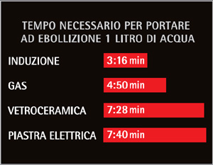 Tabella induzione.jpg