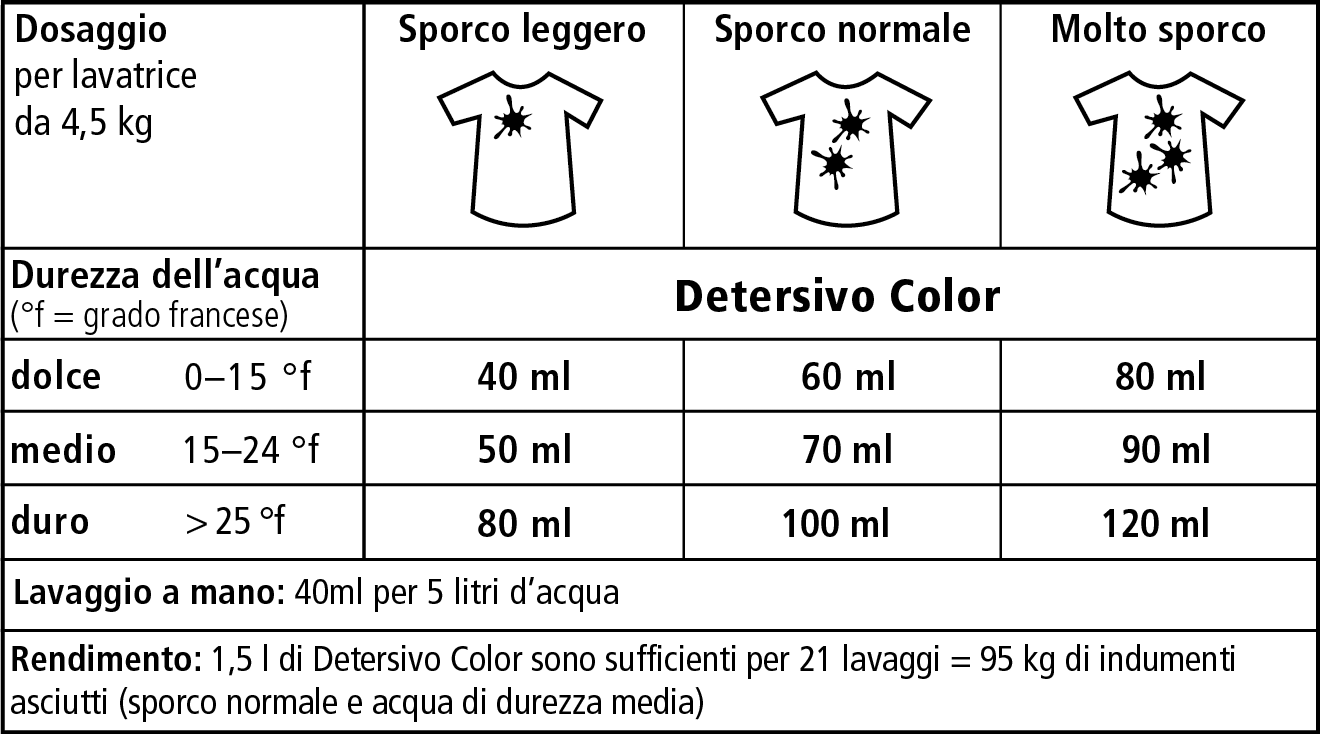 dosaggio_detersivo_color_lavatrice.png